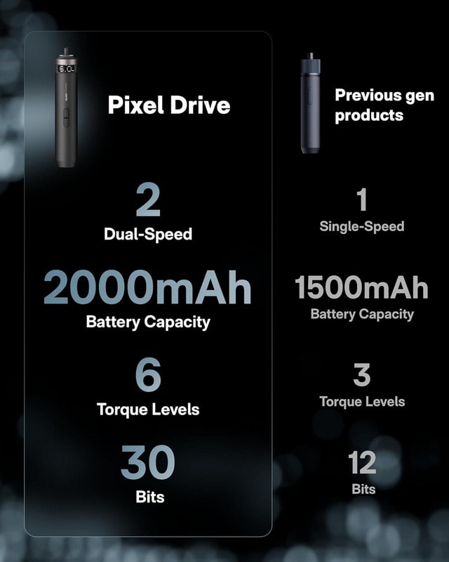Викрутка електрична Xiaomi HOTO PixelDrive Cordless Screwdriver (QWLSD014) - фото 3