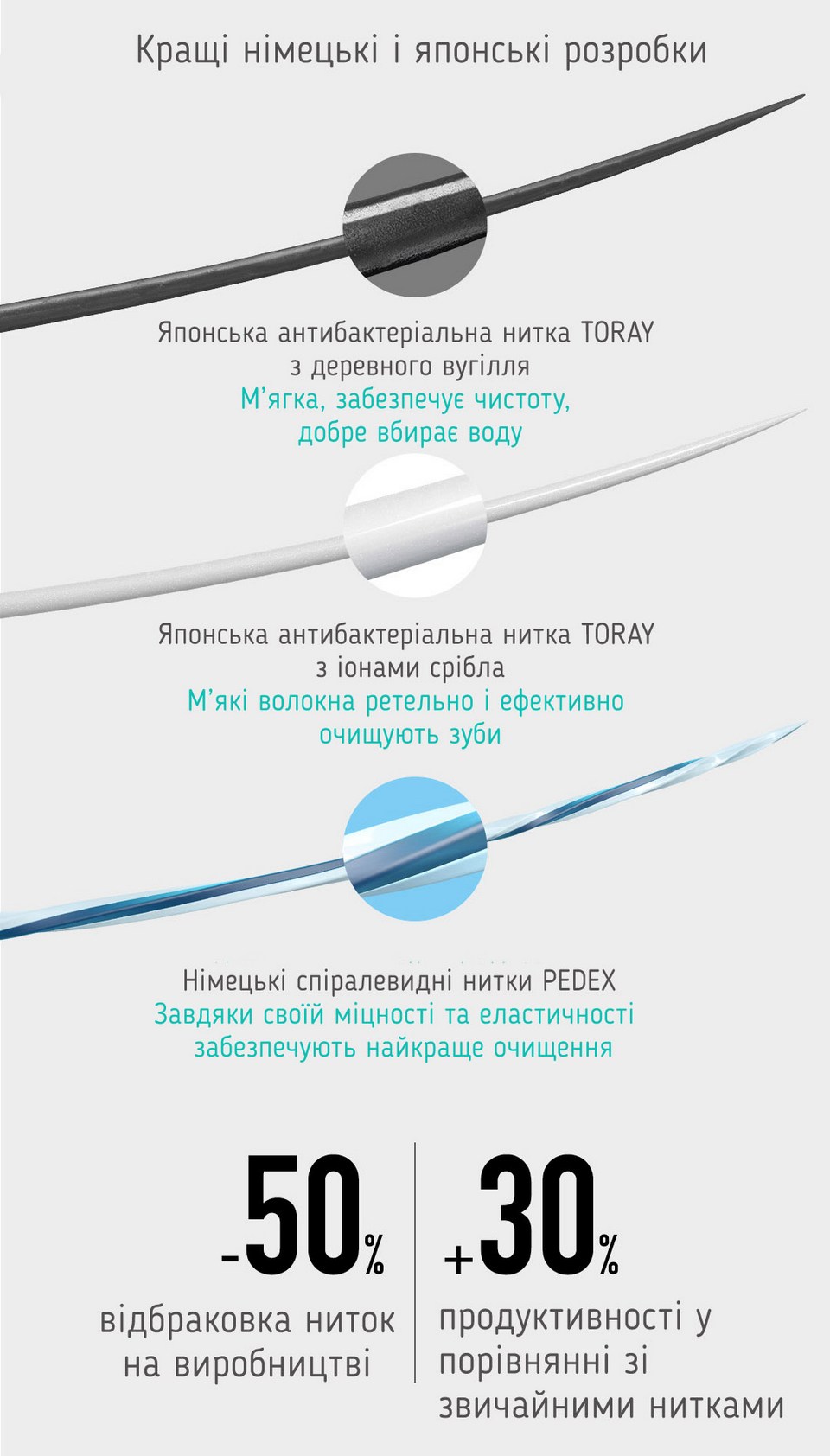 Xiaomi Doctor B Colors щетина